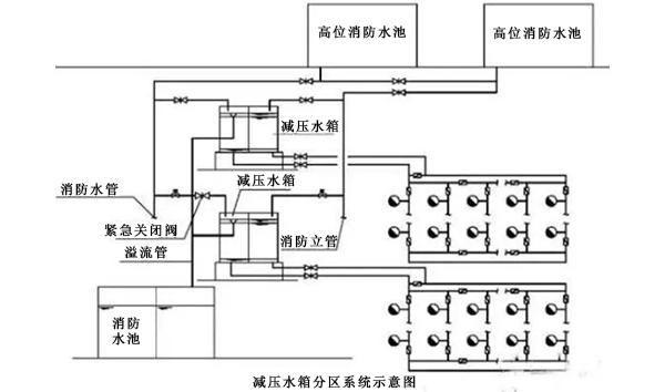 消防分区供水分析