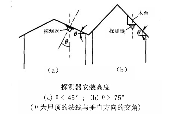 烟感探测器和温感探测器的设置与安装规范