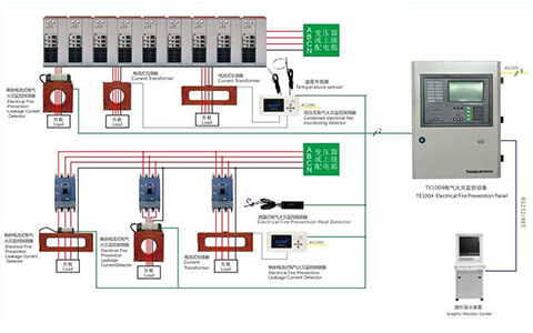 什么是電氣火災監控系統？電氣火災監控系統組成部分以及適用場所！