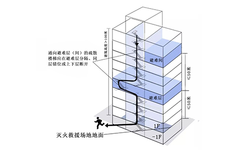 高層避難間的設置要求